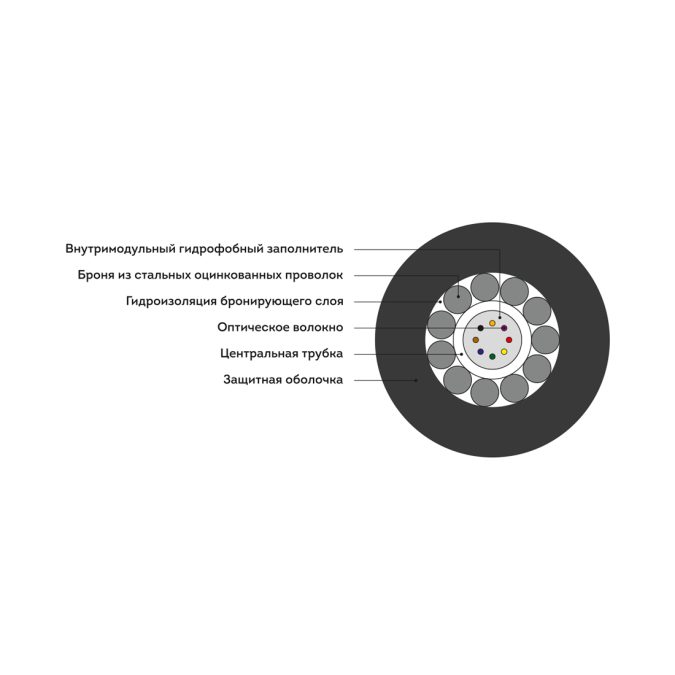 Кабель оптоволоконный, Интегра, ИКБ-Т-А12-2.7 кН, предназначен для прокладки в грунт на основе центральной трубки.