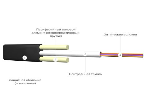 Кабель оптоволоконный, Интегра,ИК/Д2-Т-А2-1.2 кН ,плоский, пруток 1,7 мм, предназначены для подвеса на опорах линий связи, между зданиями и сооружениями.