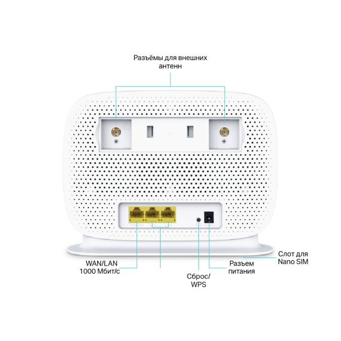Маршрутизатор, TP-Link, Archer MR505, AC1200, 2,4 ГГц — IEEE 802.11b/g/n, 5 ГГц — IEEE 802.11a/n/ac, AC 1200, 1x WAN/LAN 10/100/1000 Мбит/с, 2xLAN 10/100/1000 Мбит/с, nano-SIM, Разъём для подключения внешних антенн SMA-F
