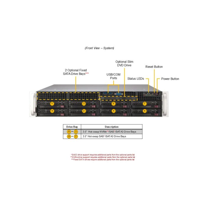 Суперсервер (промышленный компьютер), Supermicro, SYS-622B-TRT 152, Xeon 6507P, 1x32GB DDR5-5600 ECC RDIMM, 1x480GB NVMe PCIe 4.0 SSD M.2, 2x1200W, 2х RJ45 10G LAN