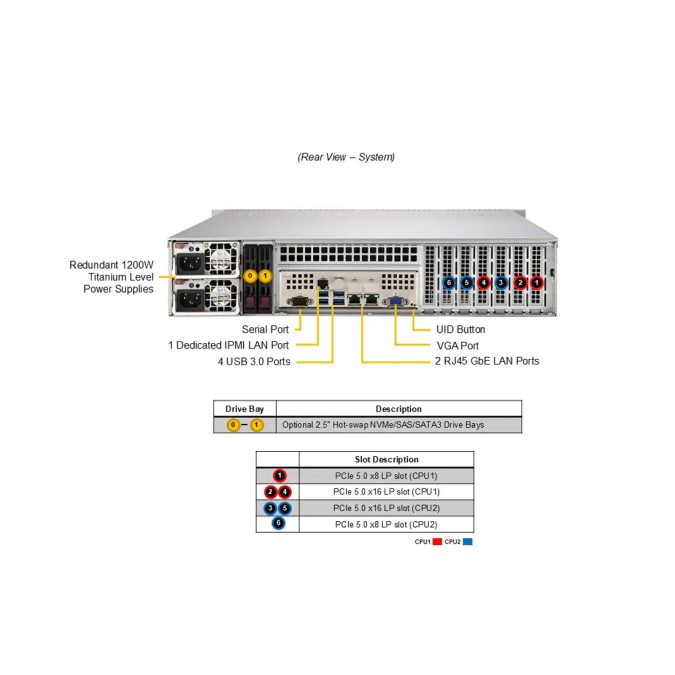 Суперсервер (промышленный компьютер), Supermicro, SYS-622B-TRT 152, Xeon 6507P, 1x32GB DDR5-5600 ECC RDIMM, 1x480GB NVMe PCIe 4.0 SSD M.2, 2x1200W, 2х RJ45 10G LAN
