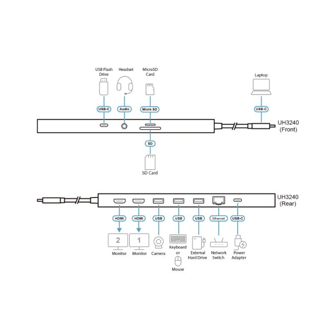 Док-станция, ATEN, UH3240-AT, USB-C 3.2 Gen 1, 11-в-1, 2HDMI, 3USB Type-A, 2USB-C, RJ-45, SD/microSD, аудио 3,5 мм, Power Delivery до 100 Вт