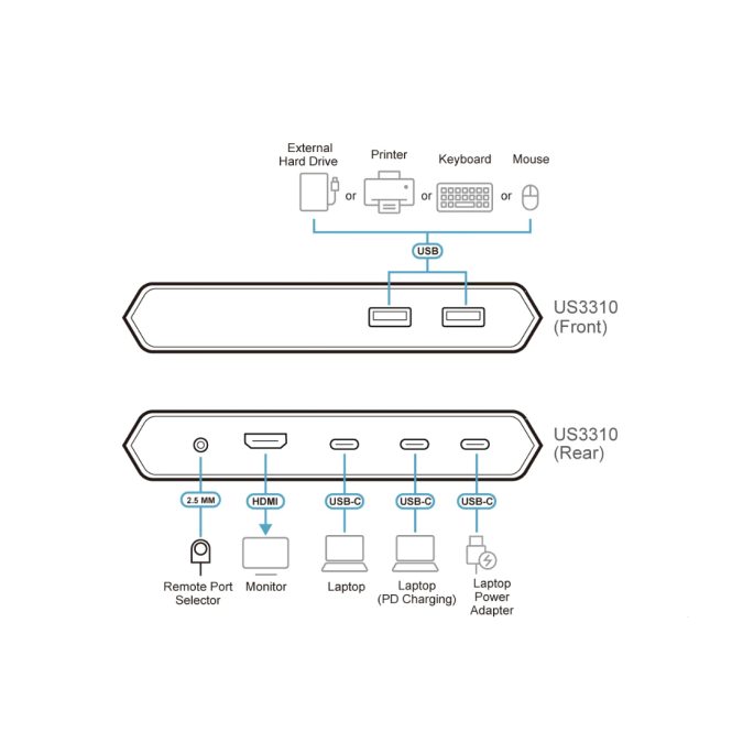 Док-коммутатор, ATEN, US3310-AT, двухпортовый USB-C KVM док-коммутатор, USB-C 3.2 Gen 1, HDMI 4K, Power Delivery до 85 Вт