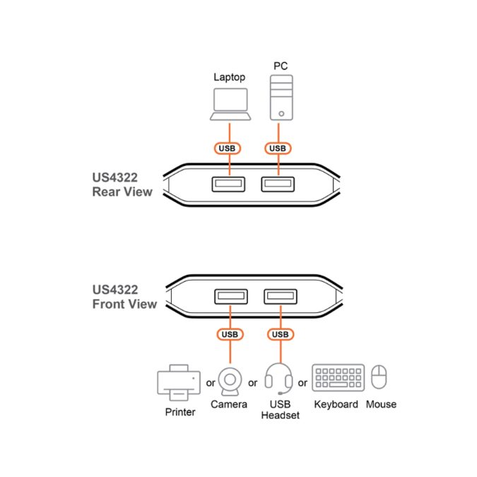 Переключатель (коммутатор) сигнала USB, ATEN, US4322-AT, Серия Essentials, 2-портовый USB 3.2 Gen 1, переключатель для совместного доступа 2-х периферийных устройств (Windows, Mac, Linux)