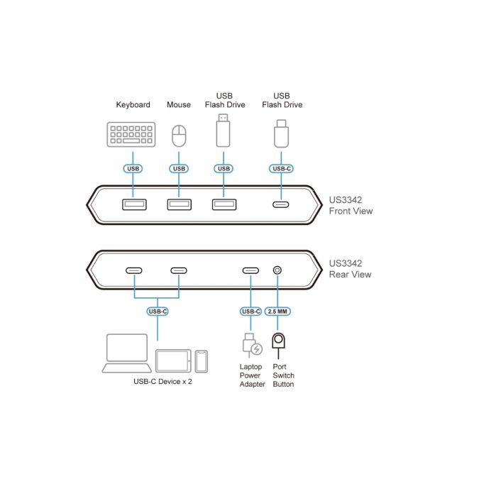 Переключатель (коммутатор) сигнала USB, ATEN, US3342-AT, 2-портовый USB-C Gen 2, для совместного доступа 4-х периферийных устройств (3xUSB 3.2 Gen 2 Type-A + 1xUSB 3.2 Gen 2 Type-C) (Windows, Mac, Linux)
